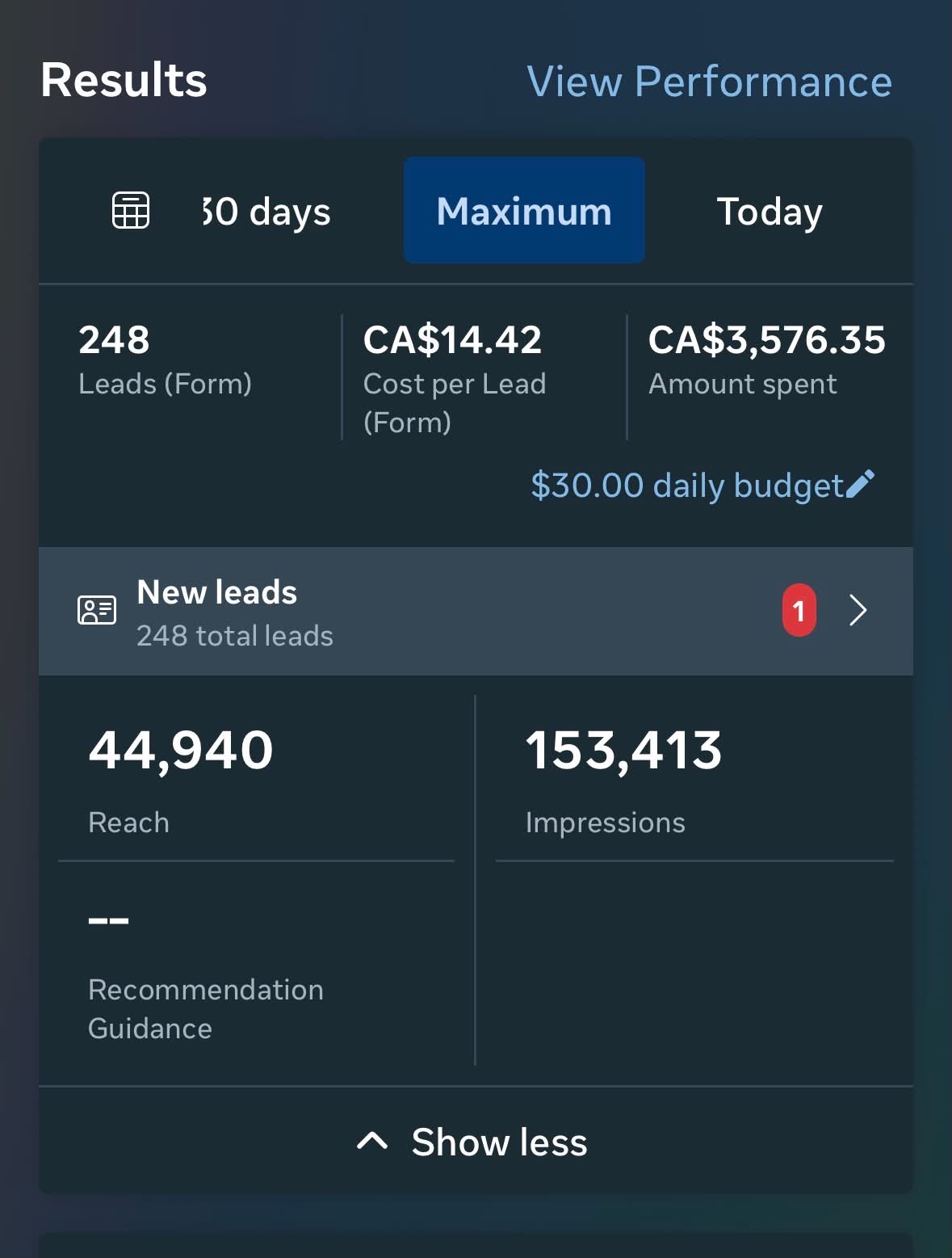 248 leads at CA$14.42 cost per lead
