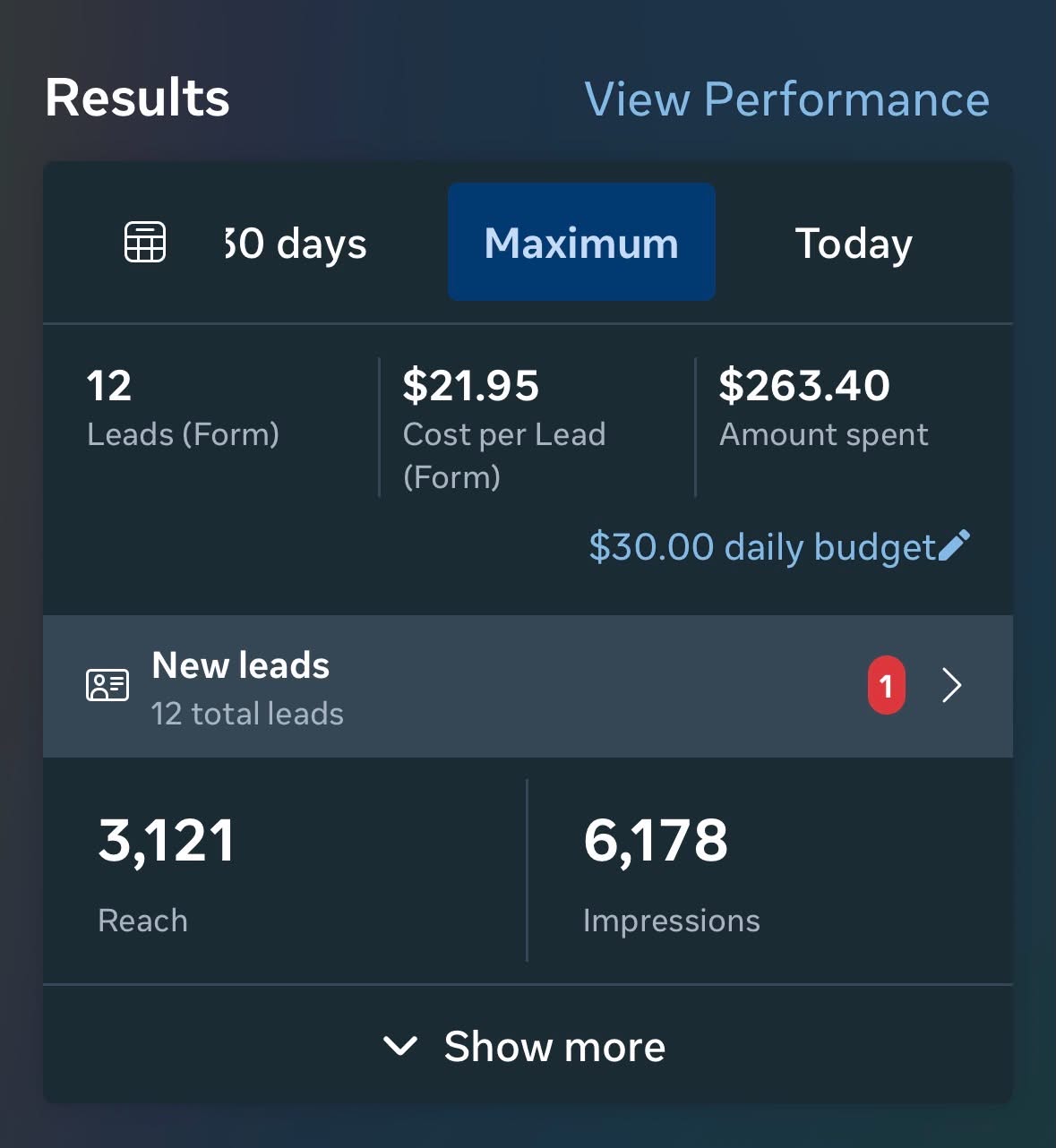 12 leads at $21.95 cost per lead