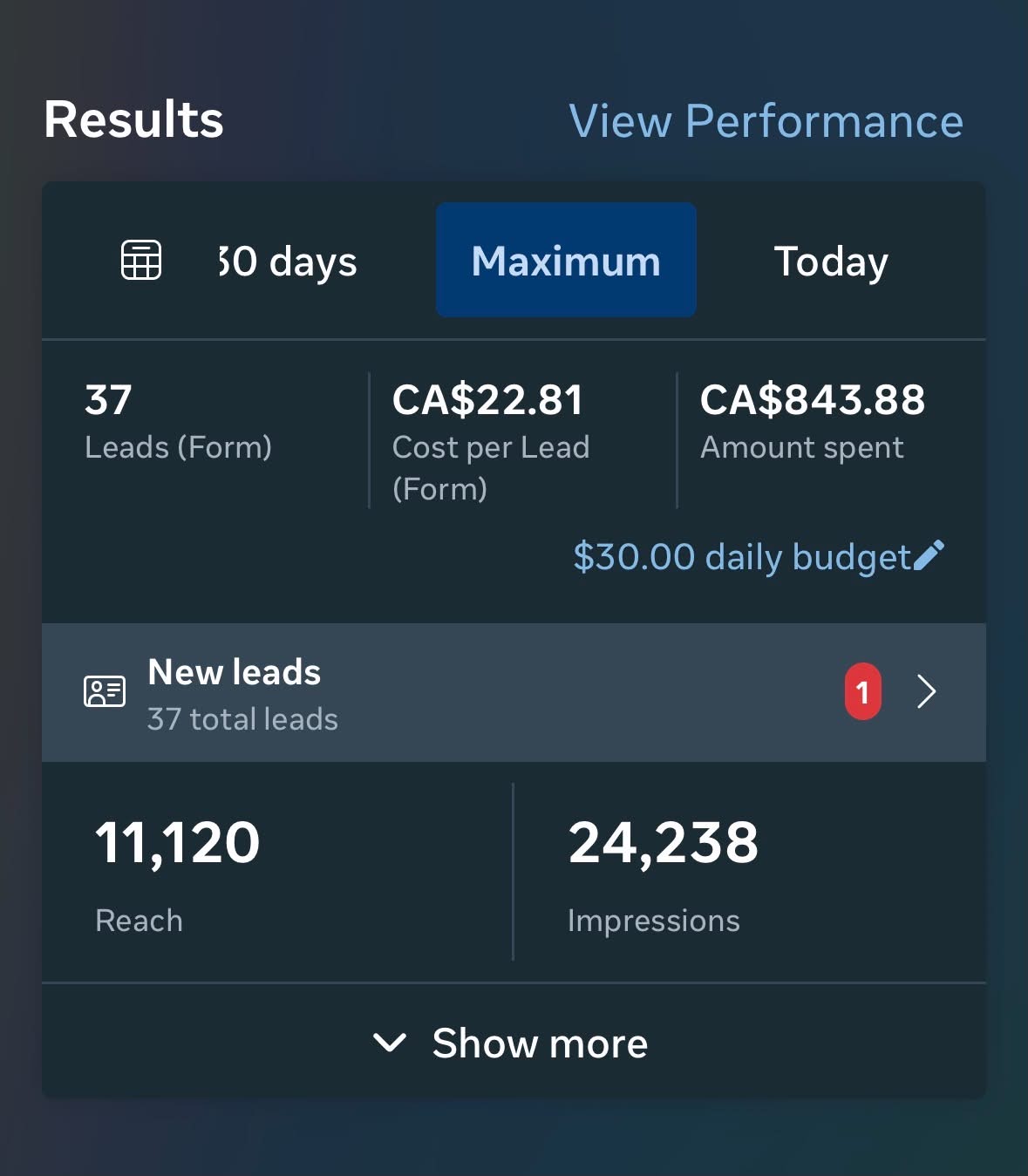 37 leads at CA$22.81 cost per lead