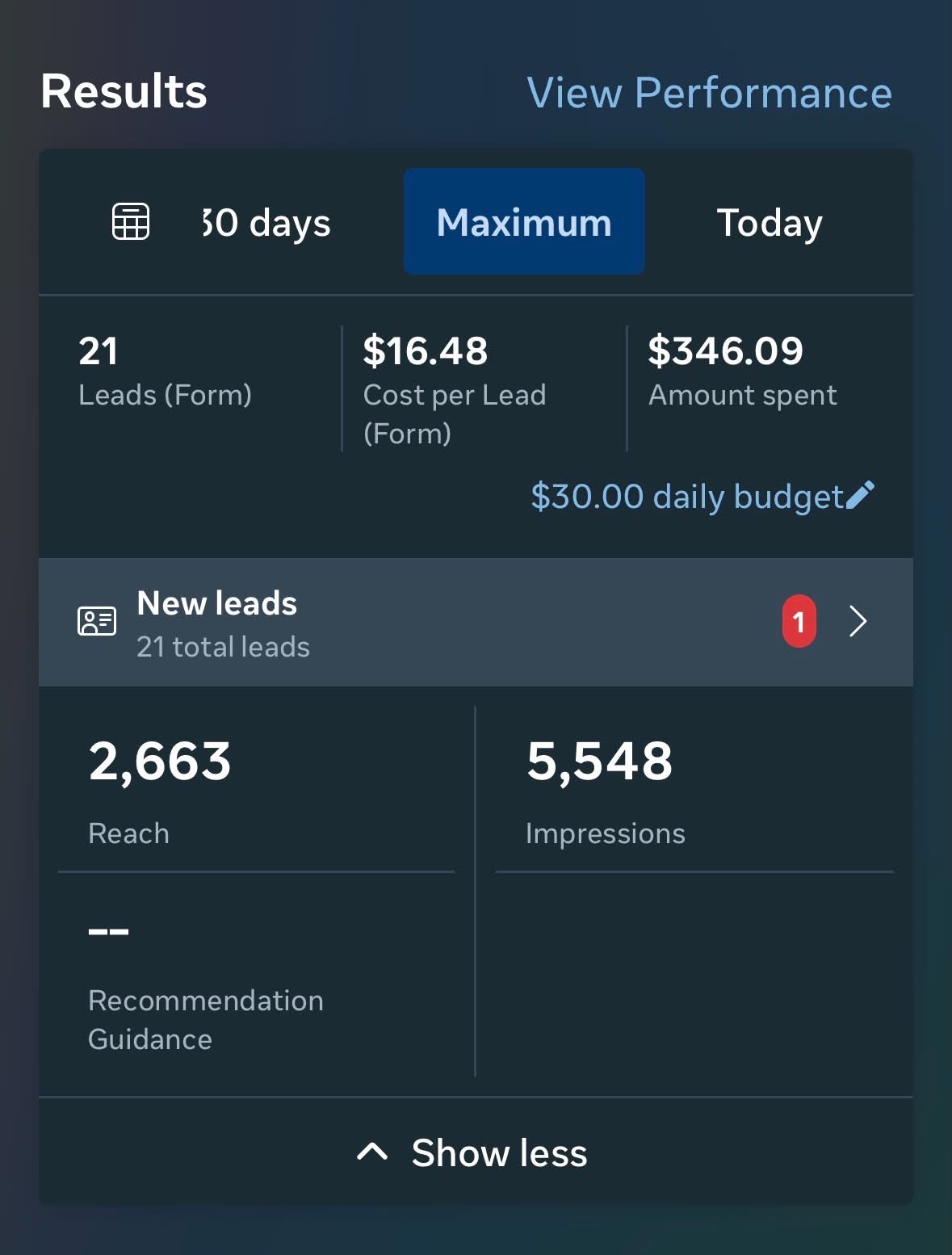 21 leads at $16.48 cost per lead